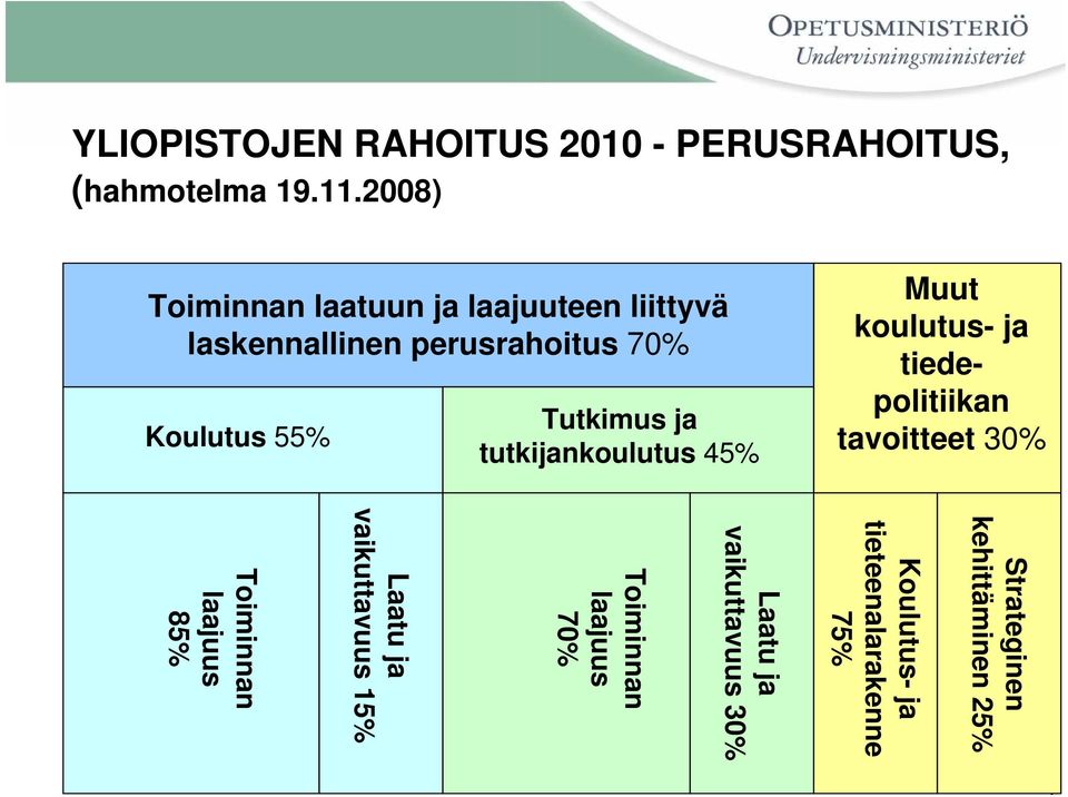 laskennallinen perusrahoitus 70% Tutkimus ja tutkijankoulutus 45% 7 Koulutus 55% Strateginen