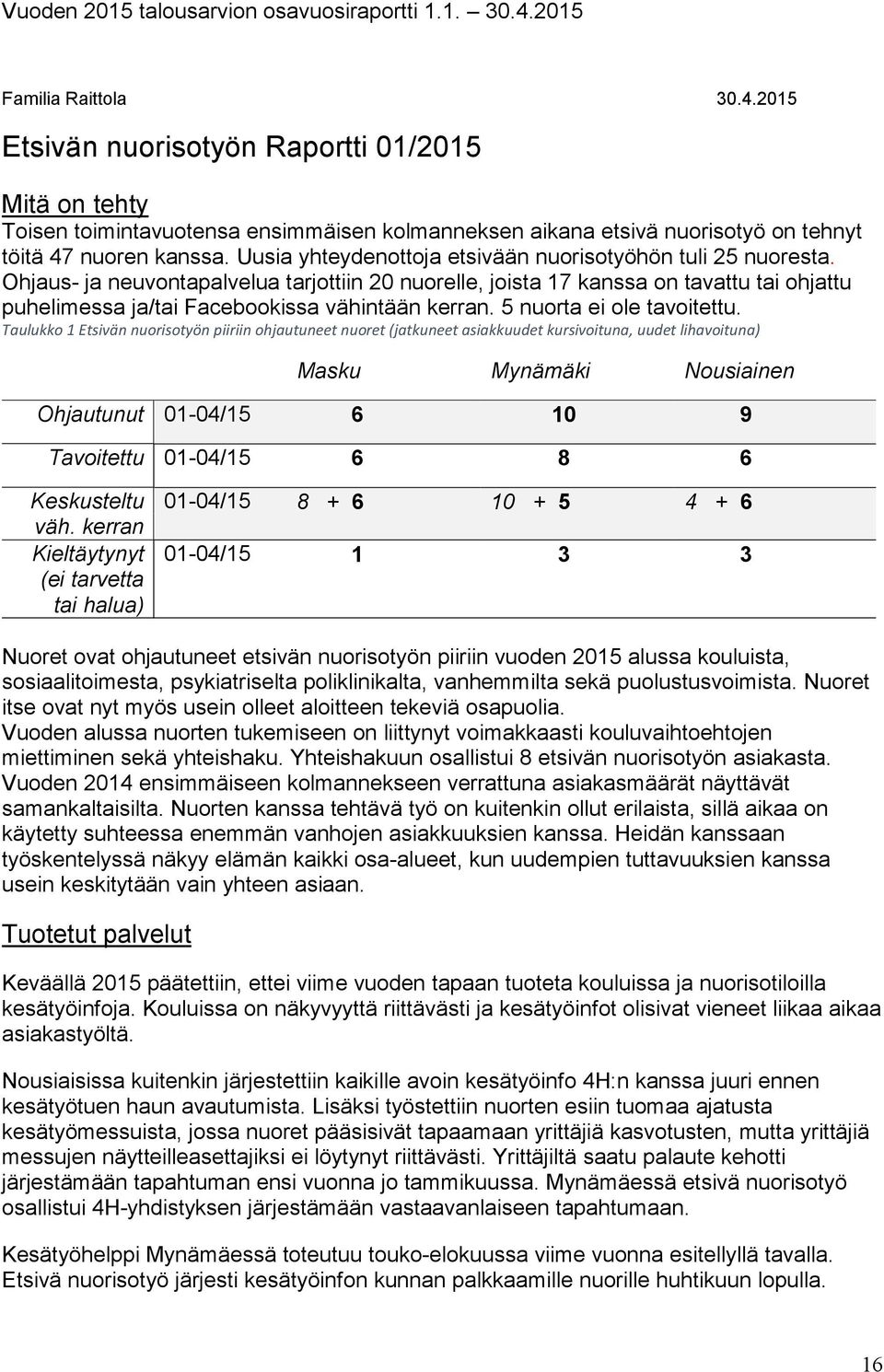 Ohjaus- ja neuvontapalvelua tarjottiin 20 nuorelle, joista 17 kanssa on tavattu tai ohjattu puhelimessa ja/tai Facebookissa vähintään kerran. 5 nuorta ei ole tavoitettu.