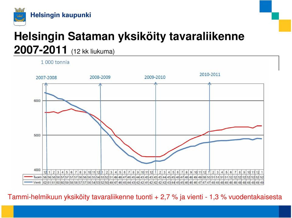 liukuma) Tammi-helmikuun yksiköity