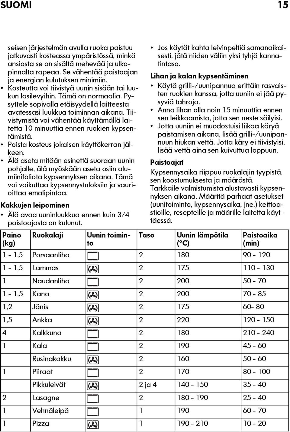 Pysyttele sopivalla etäisyydellä laitteesta avatessasi luukkua toiminnan aikana. Tiivistymistä voi vähentää käyttämällä laitetta 10 minuuttia ennen ruokien kypsentämistä.