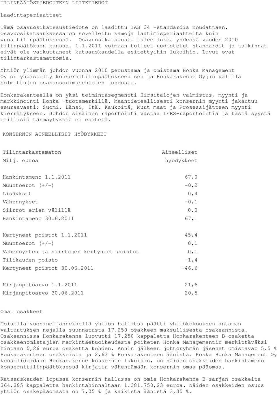 tilinpäätöksen kanssa. 1.1.2011 voimaan tulleet uudistetut standardit ja tulkinnat eivät ole vaikuttaneet katsauskaudella esitettyihin lukuihin. Luvut ovat tilintarkastamattomia.