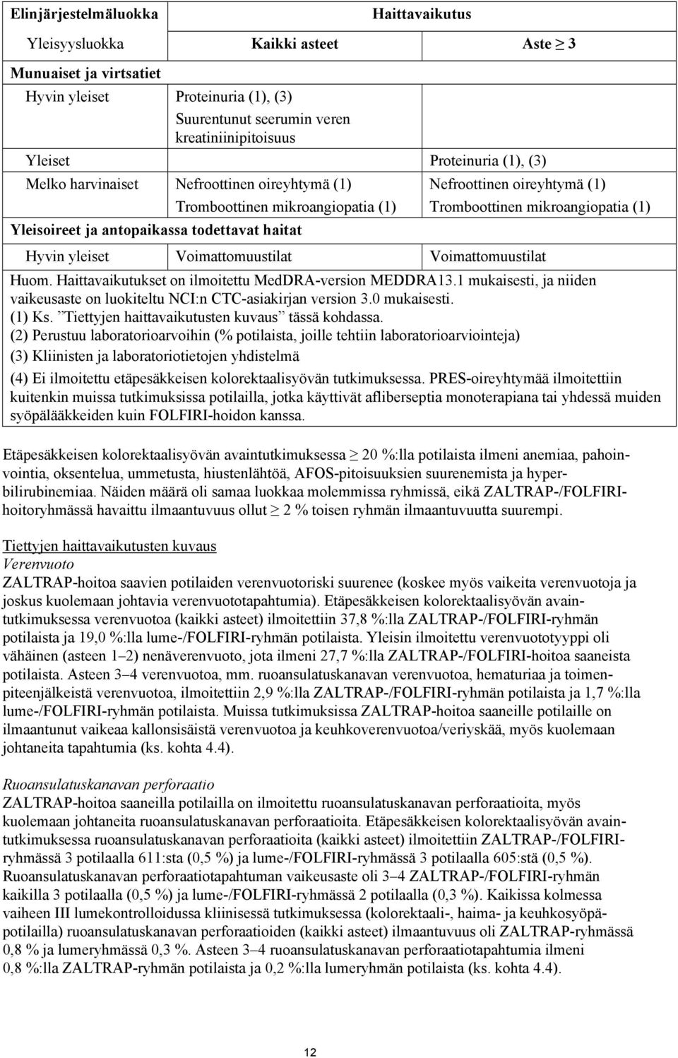 Hyvin yleiset Voimattomuustilat Voimattomuustilat Huom. Haittavaikutukset on ilmoitettu MedDRA-version MEDDRA13.1 mukaisesti, ja niiden vaikeusaste on luokiteltu NCI:n CTC-asiakirjan version 3.