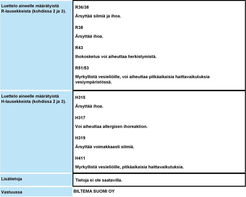 R51/53 Myrkyllistä vesieliöille, voi aiheuttaa pitkäaikaisia haittavaikutuksia vesiympäristössä.