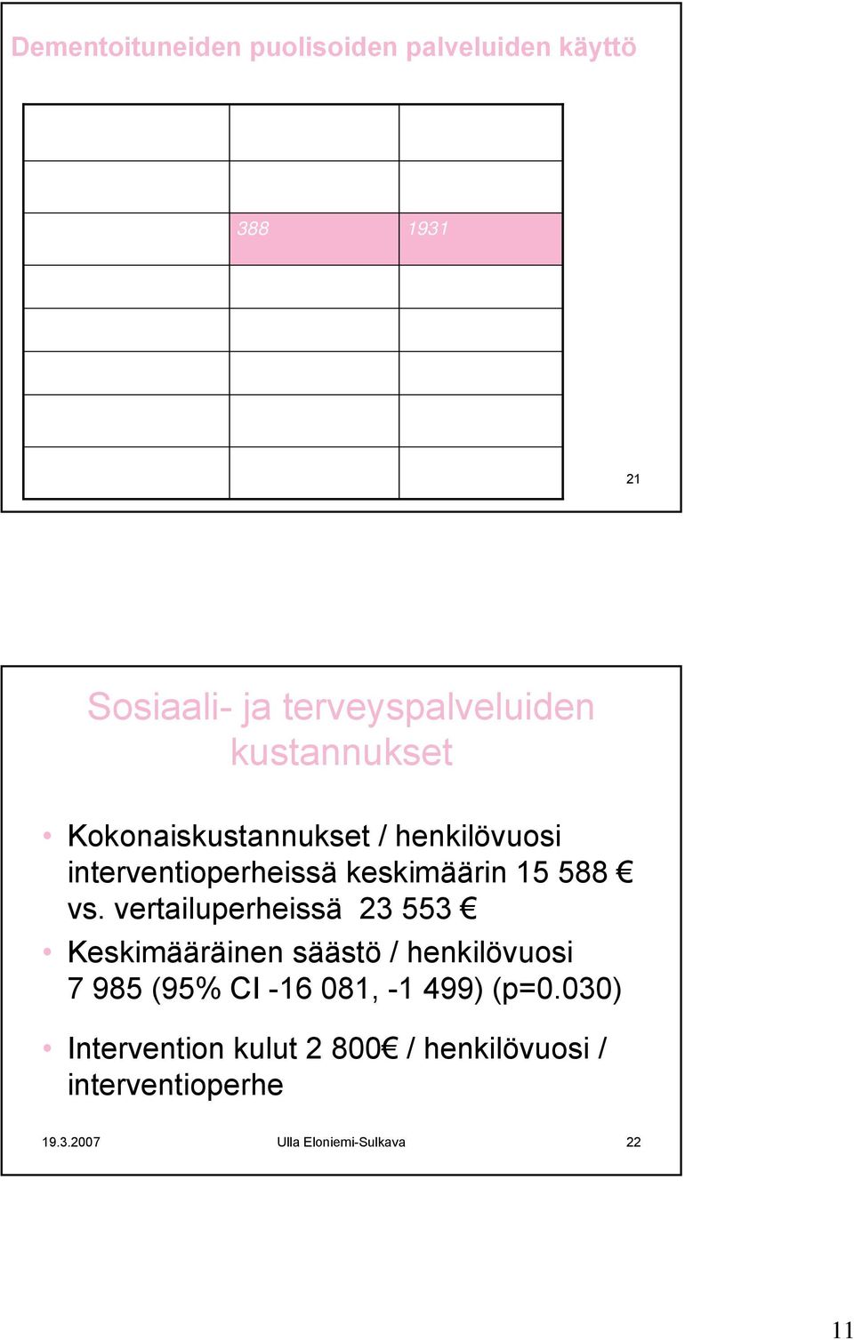 vertailuperheissä 23 553 Keskimääräinen säästö / henkilövuosi 7 985 (95% CI -16 081, -1 499) (p=0.