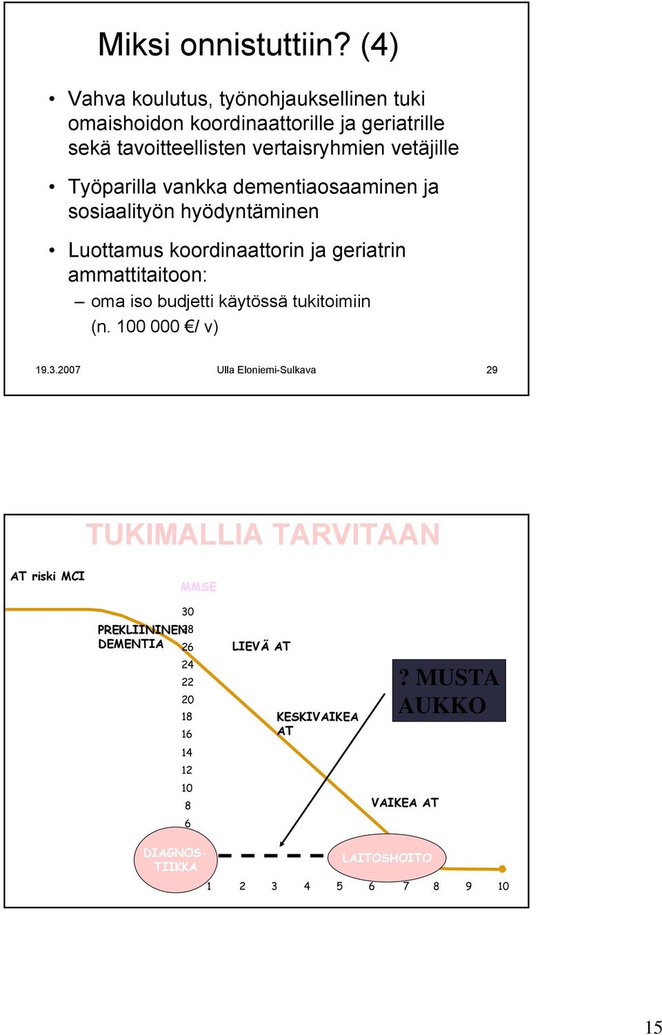 Työparilla vankka dementiaosaaminen ja sosiaalityön hyödyntäminen Luottamus koordinaattorin ja geriatrin ammattitaitoon: oma iso budjetti