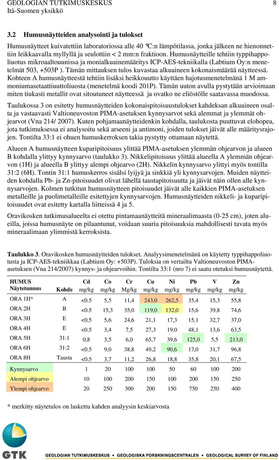 Humusnäytteille tehtiin typpihappoliuotus mikroaaltouunissa ja monialkuainemääritys ICP-AES-tekniikalla (Labtium Oy:n menetelmät 503, +503P ).