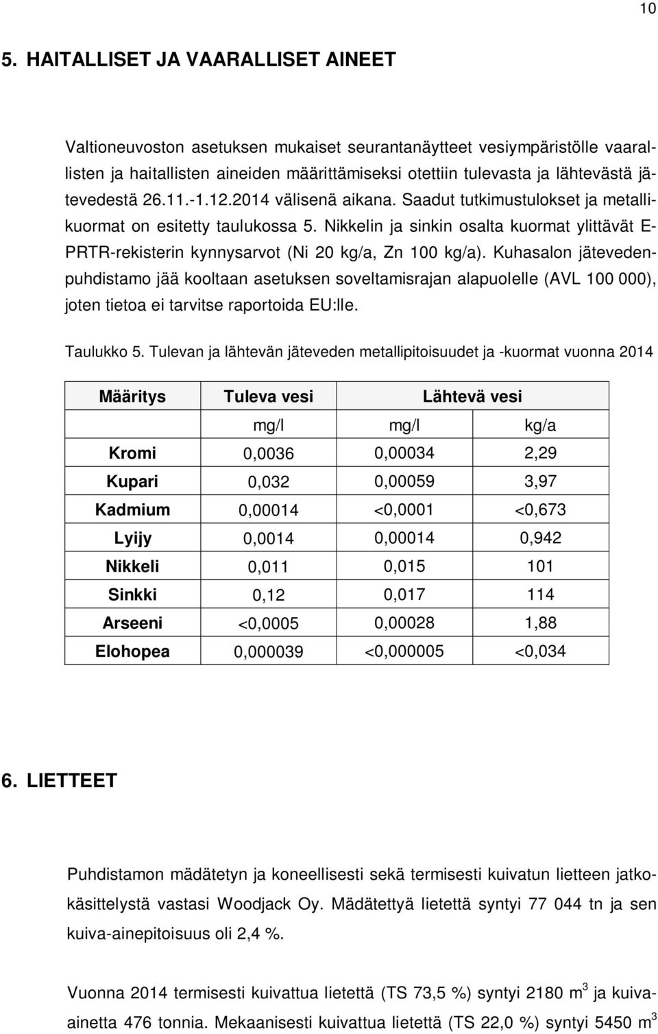 Nikkelin ja sinkin osalta kuormat ylittävät E- PRTR-rekisterin kynnysarvot (Ni 20 kg/a, Zn 100 kg/a).
