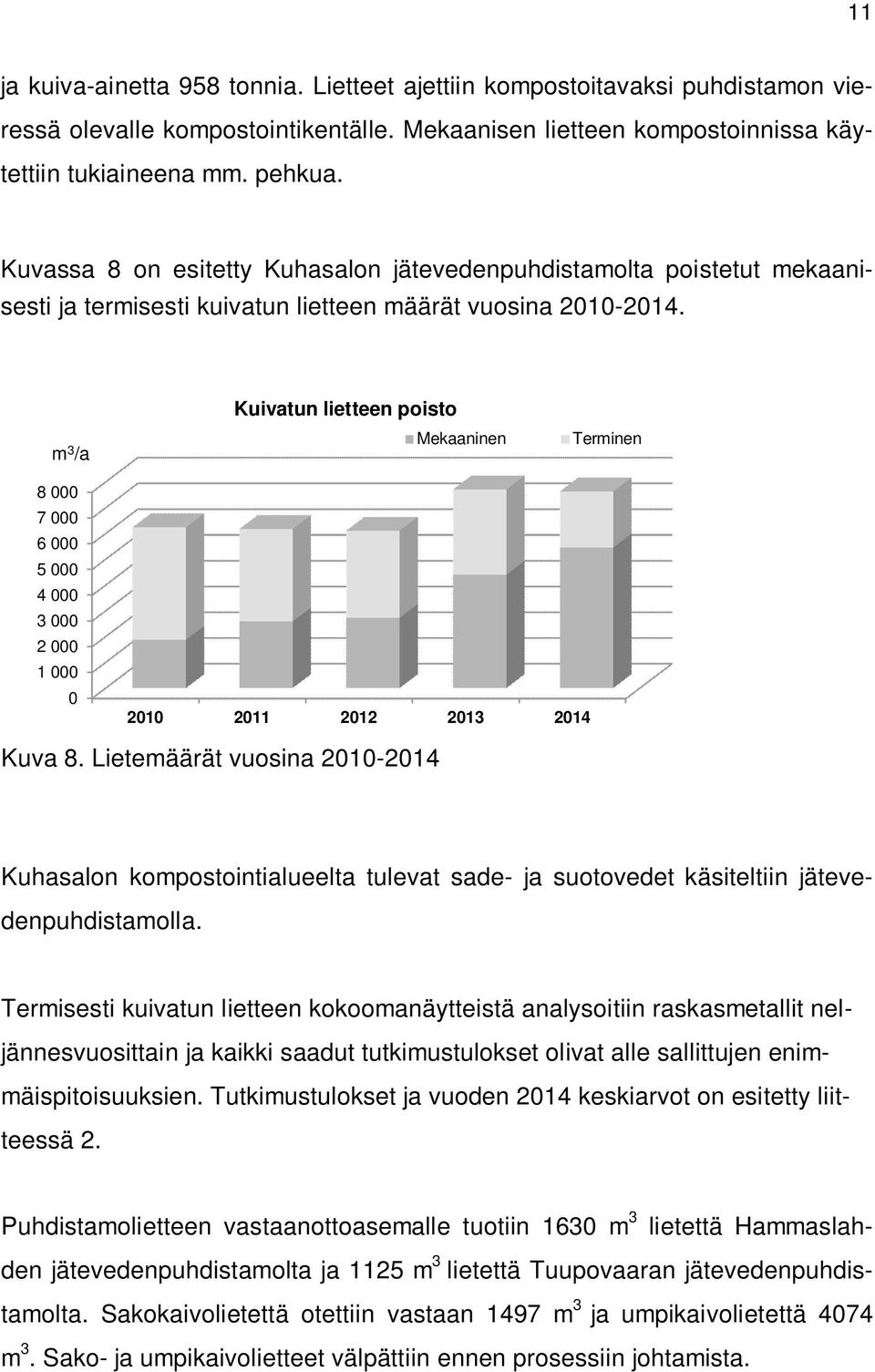 m 3 /a Kuivatun lietteen poisto Mekaaninen Terminen 8 000 7 000 6 000 5 000 4 000 3 000 2 000 1 000 0 2010 2011 2012 2013 2014 Kuva 8.