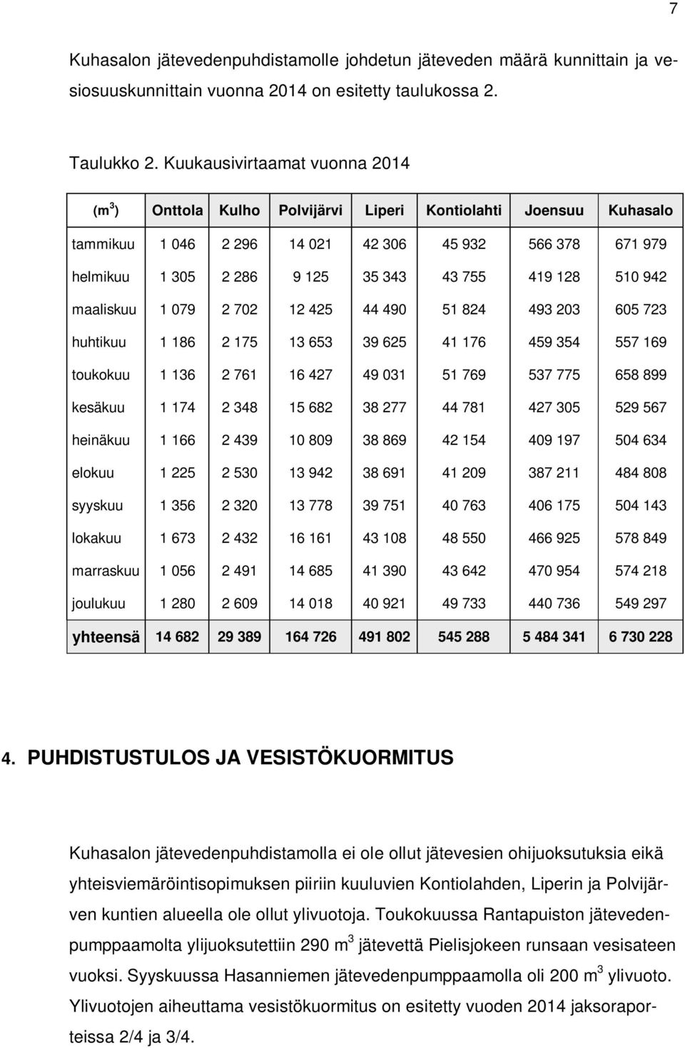 419 128 510 942 maaliskuu 1 079 2 702 12 425 44 490 51 824 493 203 605 723 huhtikuu 1 186 2 175 13 653 39 625 41 176 459 354 557 169 toukokuu 1 136 2 761 16 427 49 031 51 769 537 775 658 899 kesäkuu
