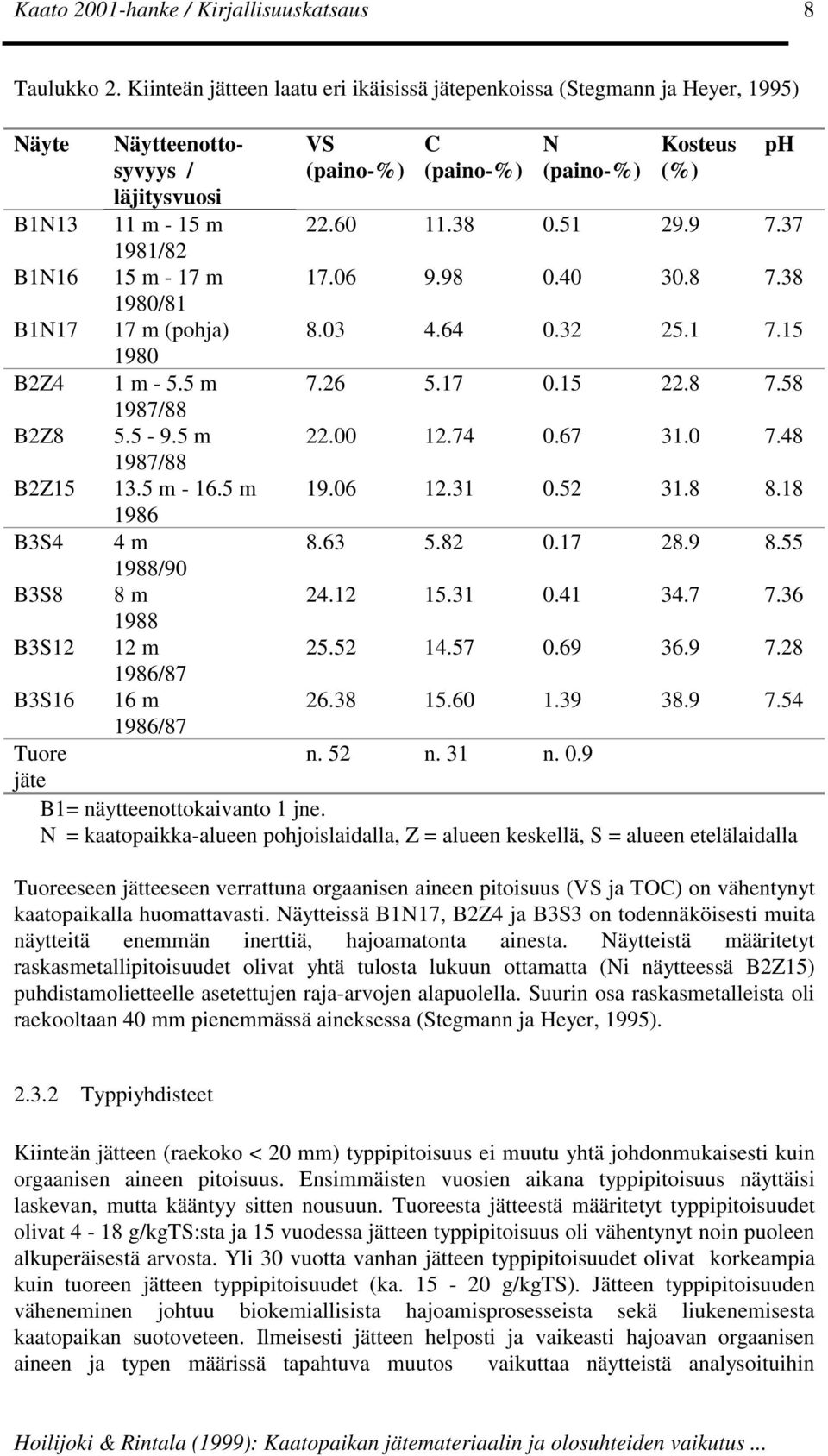 1981/82 15 m - 17 m 1980/81 17 m (pohja) 1980 1 m - 5.5 m 1987/88 5.5-9.5 m 1987/88 13.5 m - 16.
