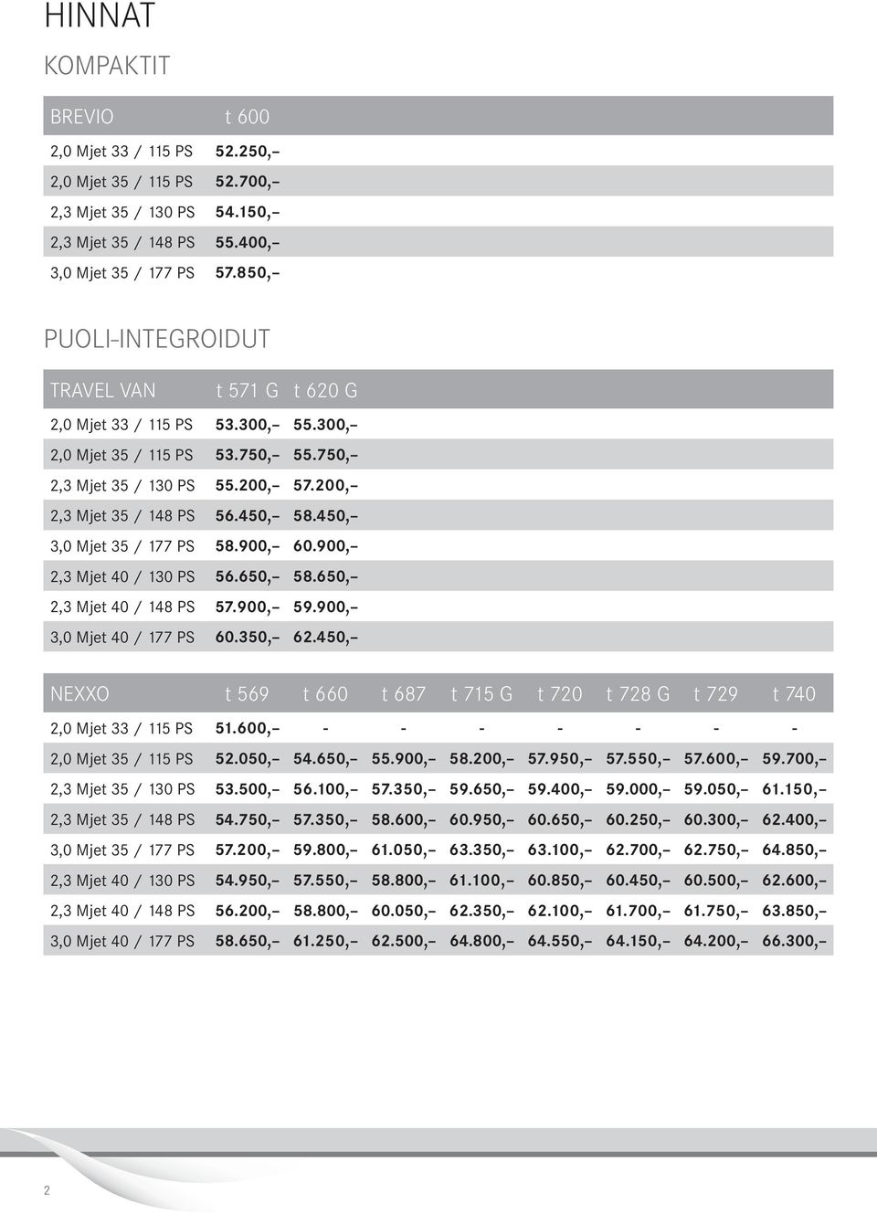 900, 60.900,, Mjet 40 / 10 PS 56.650, 58.650,, Mjet 40 / 148 PS 57.900, 59.900,,0 Mjet 40 / 177 PS 60.50, 6.450, NEXXO t 569 t 660 t 687 t 715 G t 70 t 78 G t 79 t 740,0 Mjet / 115 PS 51.