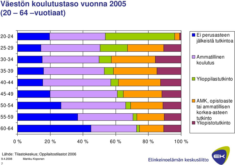 Ylioppilastutkinto AMK, opistoaste tai ammatillisen korkea-asteen tutkinto