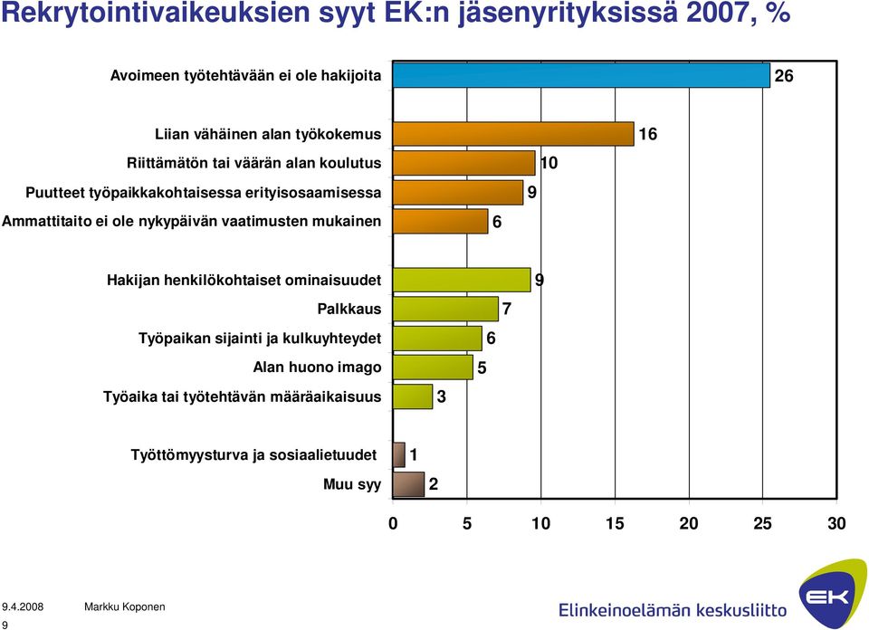 nykypäivän vaatimusten mukainen 6 9 10 16 Hakijan henkilökohtaiset ominaisuudet Palkkaus Työpaikan sijainti ja