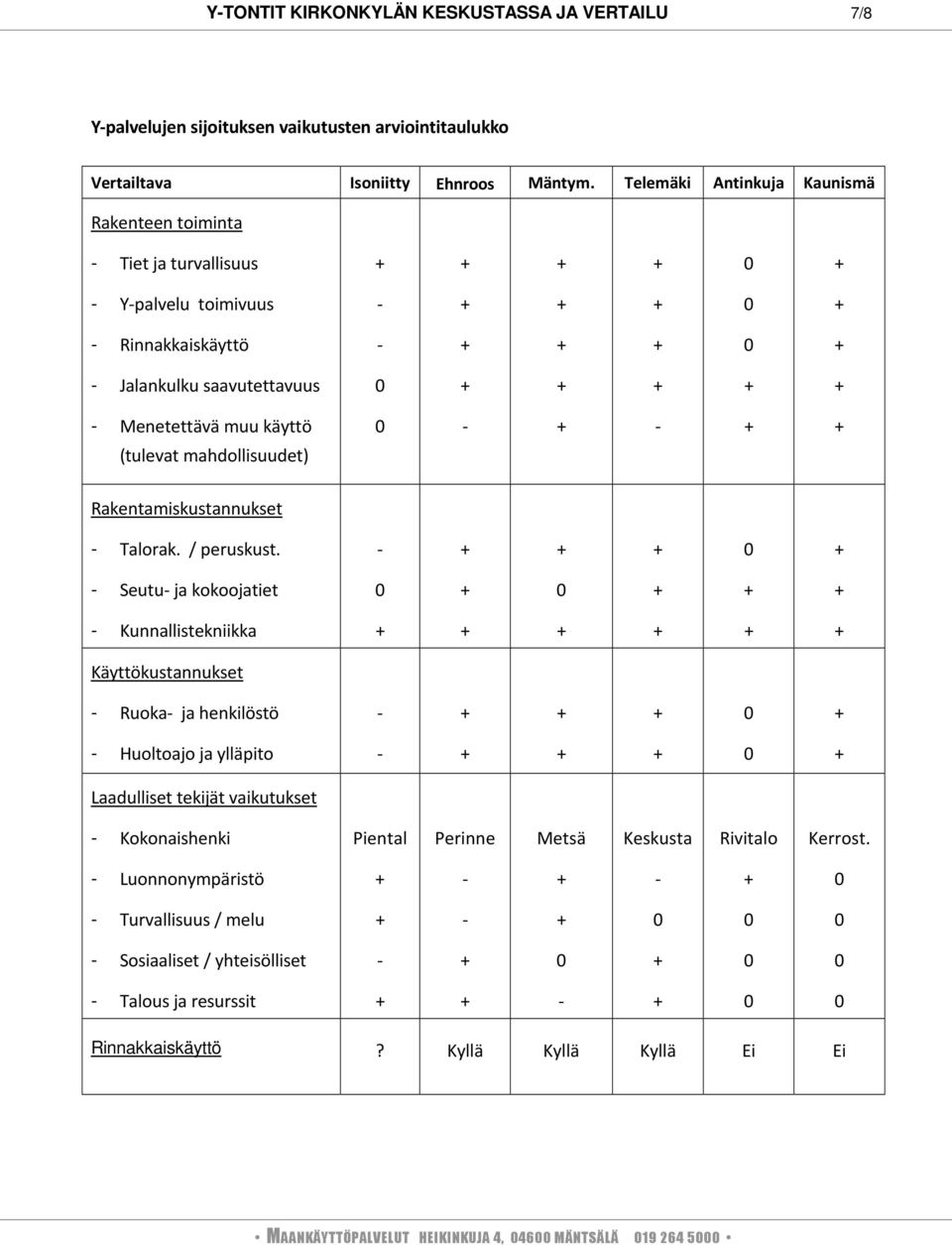 Rakentamiskustannukset Talorak. / peruskust.