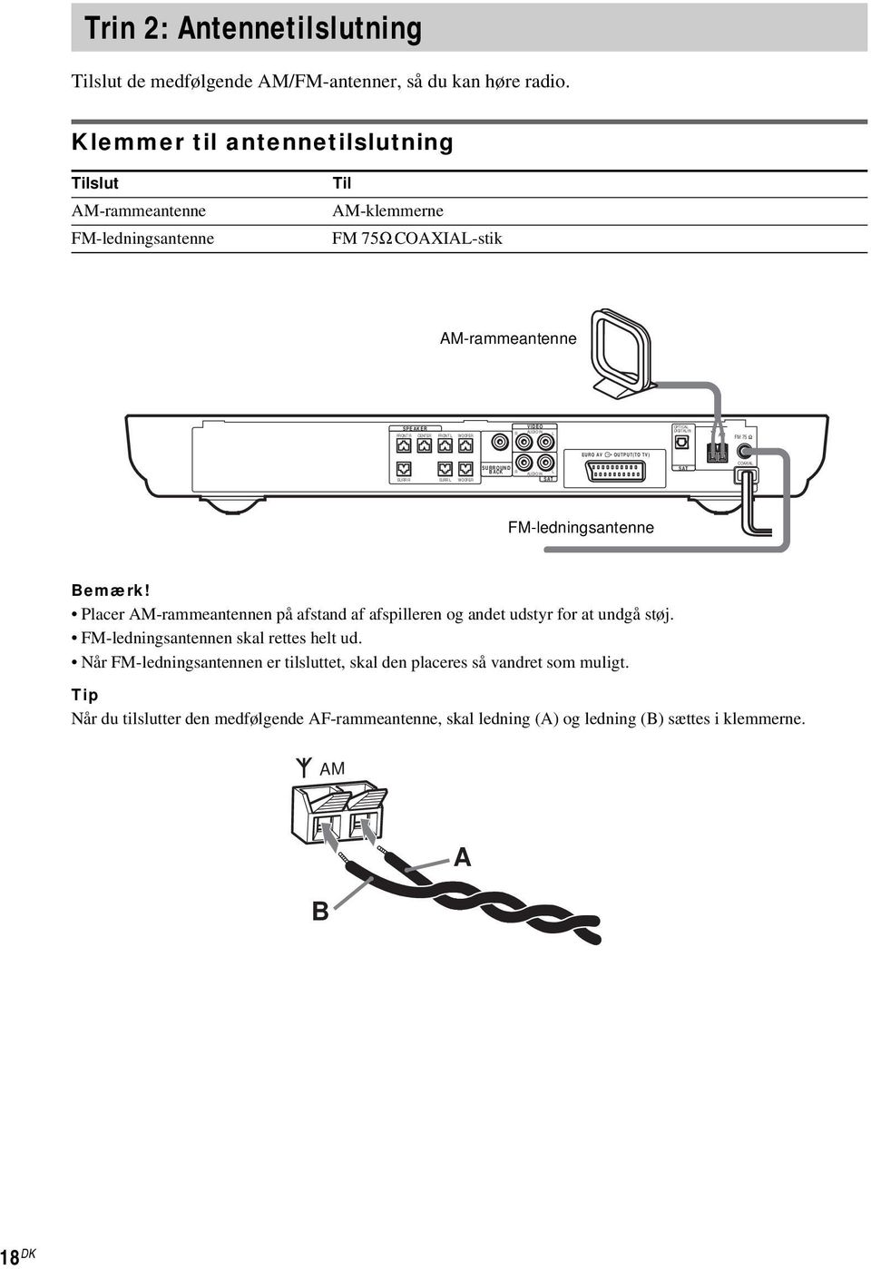 OPTICAL DIGITAL IN AM FM 75 EURO AV OUTPUT(TO TV) SURR R SURR L WOOFER SURROUND BACK R L AUDIO IN SAT SAT COAXIAL FM-ledningsantenne Bemærk!