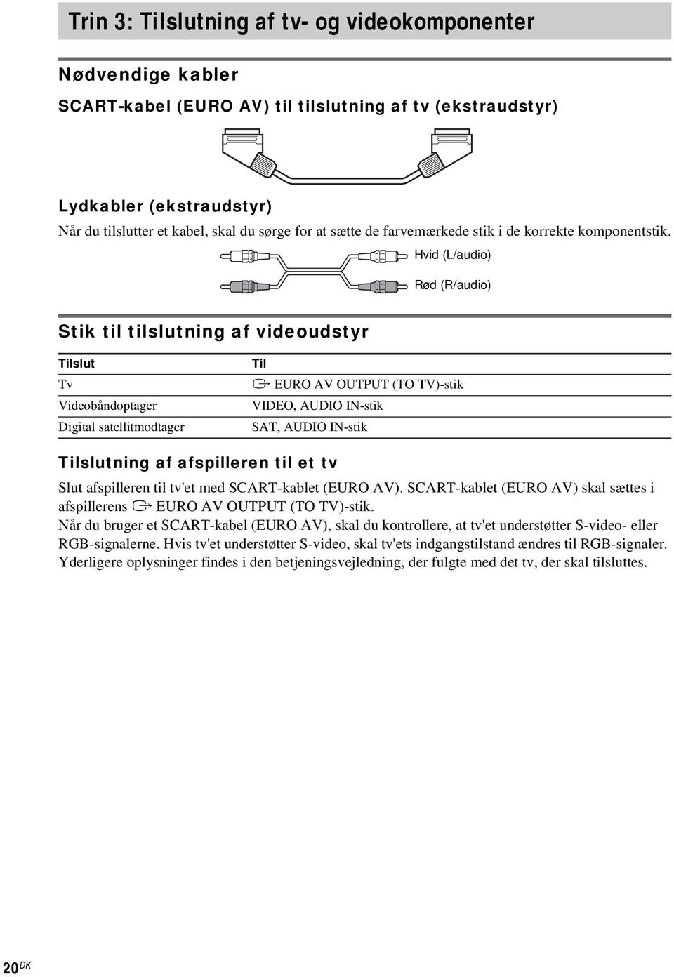 Hvid (L/audio) Rød (R/audio) Stik til tilslutning af videoudstyr Tilslut Tv Videobåndoptager Digital satellitmodtager Til T EURO AV OUTPUT (TO TV)-stik VIDEO, AUDIO IN-stik SAT, AUDIO IN-stik