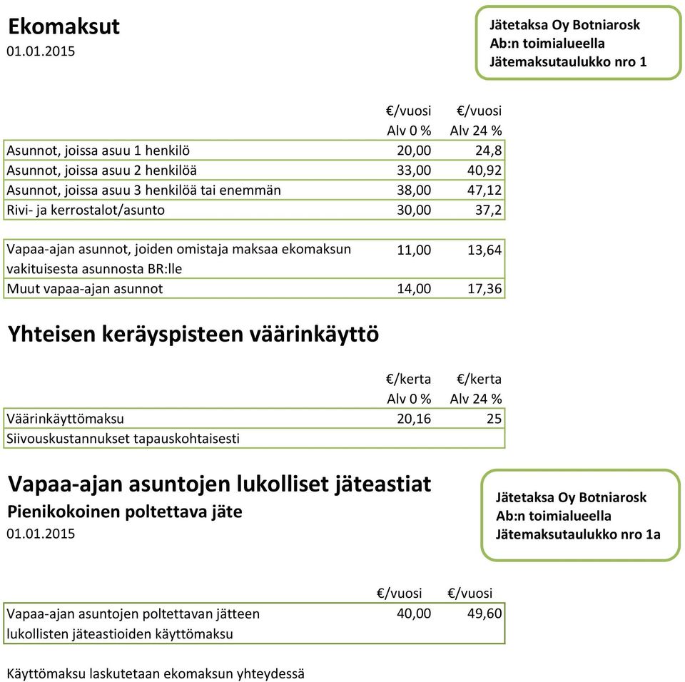 17,36 Yhteisen keräyspisteen väärinkäyttö /kerta /kerta Väärinkäyttömaksu 20,16 25 Siivouskustannukset tapauskohtaisesti Vapaa-ajan asuntojen lukolliset jäteastiat Pienikokoinen