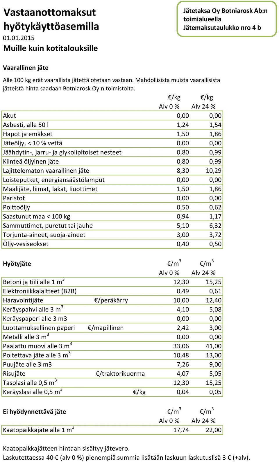 /kg /kg Akut Asbesti, alle 50 l 1,24 1,54 Hapot ja emäkset 1,50 1,86 Jäteöljy, < 10 % vettä Jäähdytin-, jarru- ja glykolipitoiset nesteet 0,80 0,99 Kiinteä öljyinen jäte 0,80 0,99 Lajittelematon