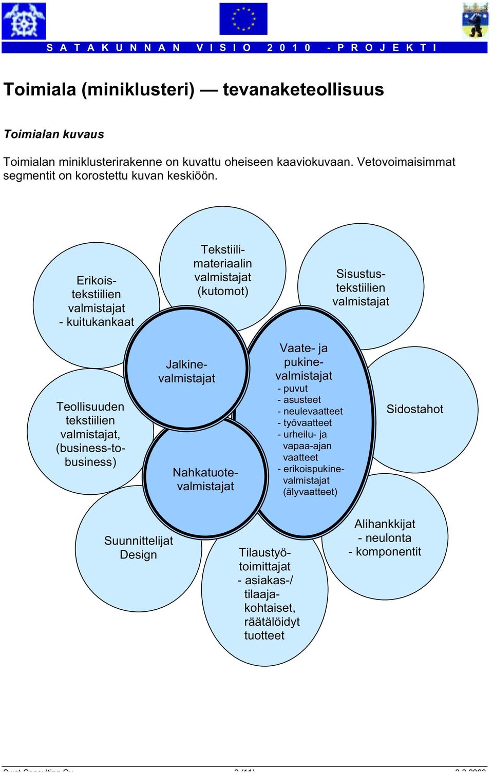 Nahkatuotevalmistajat Jalkinevalmistajat Vaate- ja pukinevalmistajat - puvut - asusteet - neulevaatteet - työvaatteet - urheilu- ja vapaa-ajan vaatteet - erikoispukinevalmistajat