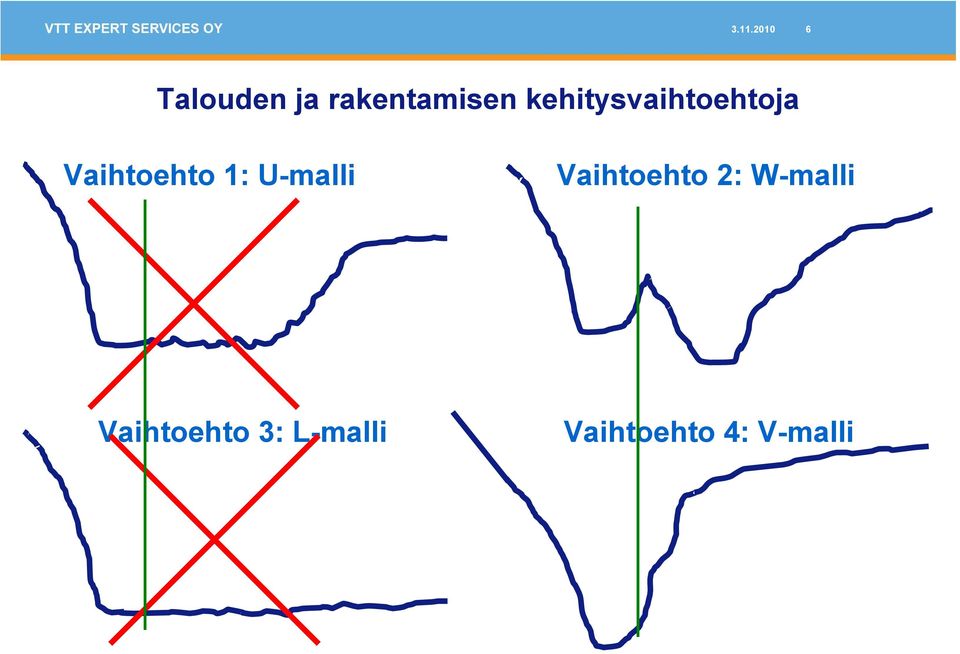 U-malli Vaihtoehto 2: W-malli