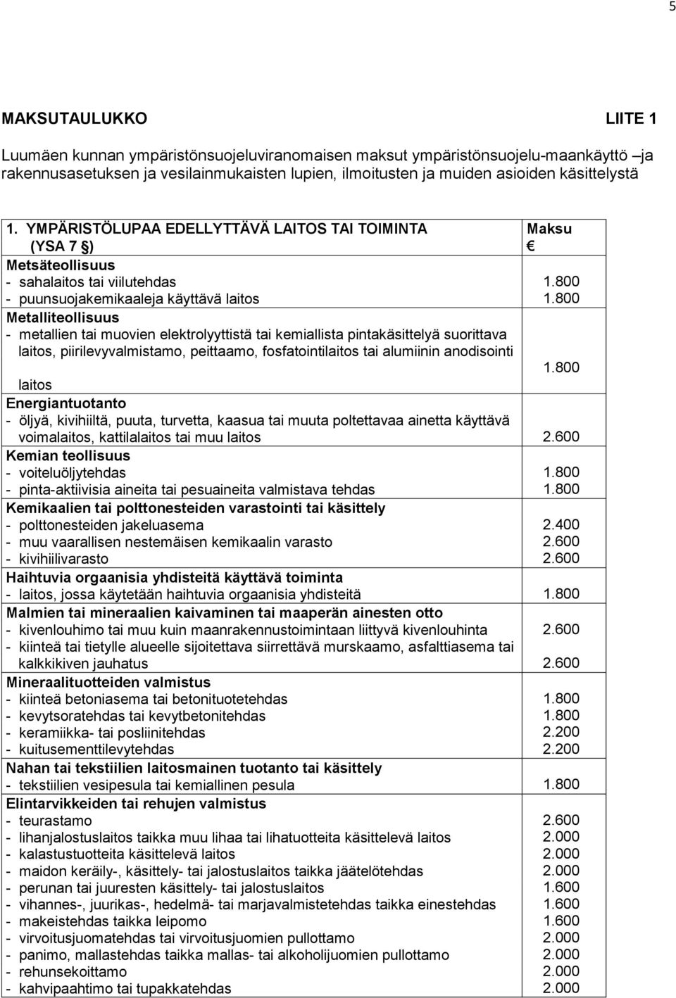 elektrolyyttistä tai kemiallista pintakäsittelyä suorittava laitos, piirilevyvalmistamo, peittaamo, fosfatointilaitos tai alumiinin anodisointi laitos Energiantuotanto - öljyä, kivihiiltä, puuta,