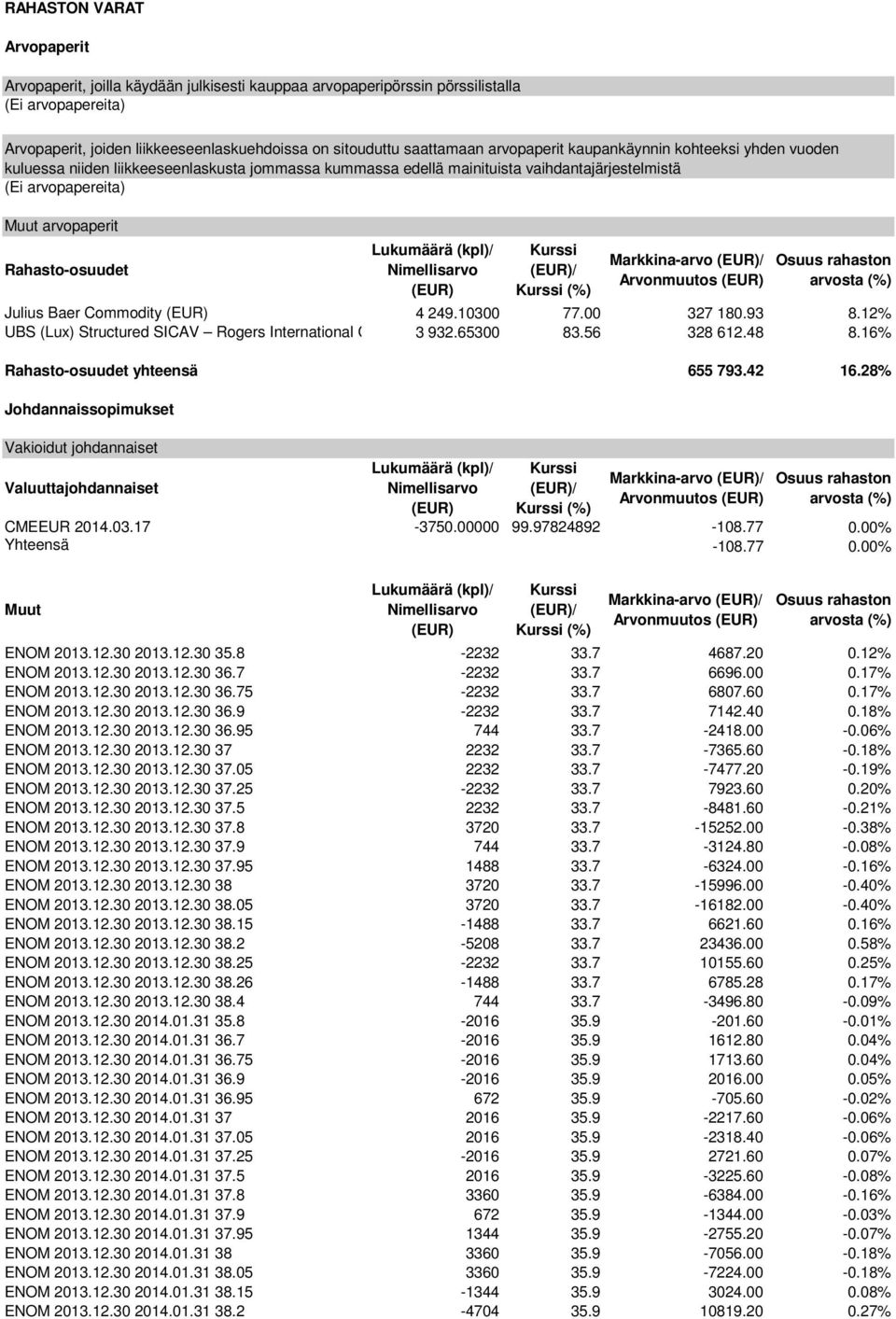 Lukumäärä (kpl)/ Nimellisarvo (EUR) Kurssi (EUR)/ Kurssi (%) Markkina-arvo (EUR)/ Arvonmuutos (EUR) Julius Baer Commodity (EUR) 4 249.10300 77.00 327 180.93 8.