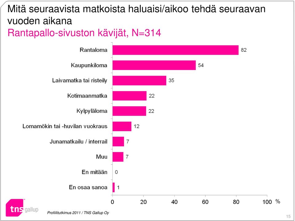 haluaisi/aikoo