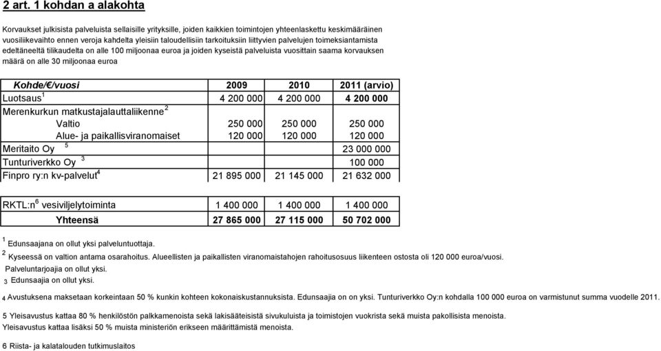 tarkoituksiin liittyvien palvelujen toimeksiantamista edeltäneeltä tilikaudelta on alle 100 miljoonaa euroa ja joiden kyseistä palveluista vuosittain saama korvauksen määrä on alle 30 miljoonaa euroa