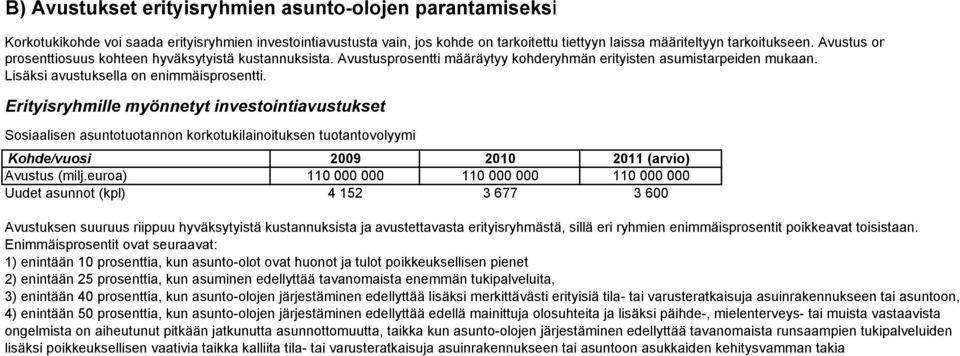 Erityisryhmille myönnetyt investointiavustukset Sosiaalisen asuntotuotannon korkotukilainoituksen tuotantovolyymi Kohde/vuosi 2009 2010 2011 (arvio) Avustus (milj.