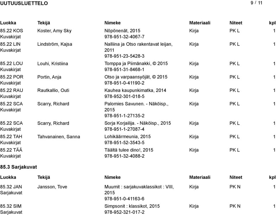 Portin, Anja Otso ja varpaansyöjät, 205 978-95-0-490-2 Rautkallio, Outi Kauhea kaupunkimatka, 204 978-952-30-08-5 Scarry, Richard Palomies Savunen. - Näköisp.