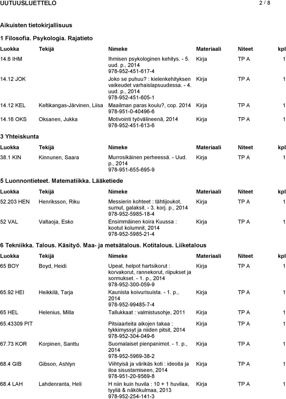 16 OKS Oksanen, Jukka Motivointi työvälineenä, 978-952-451-613-6 3 Yhteiskunta 38.1 KIN Kinnunen, Saara Murrosikäinen perheessä. - Uud. p., 978-951-655-695-9 5 Luonnontieteet. Matematiikka.