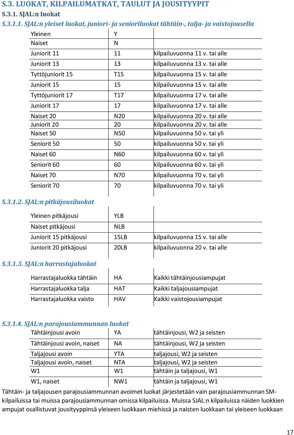 tai alle Juniorit 17 17 kilpailuvuonna 17 v. tai alle Naiset 20 N20 kilpailuvuonna 20 v. tai alle Juniorit 20 20 kilpailuvuonna 20 v. tai alle Naiset 50 N50 kilpailuvuonna 50 v.