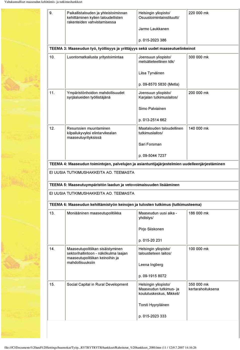 Ympäristönhoidon mahdollisuudet syrjäalueiden työllistäjänä p. 09-8570 5830 (Metla) Joensuun yliopisto/ Karjalan tutkimuslaitos/ 200 000 mk Simo Palviainen 12.