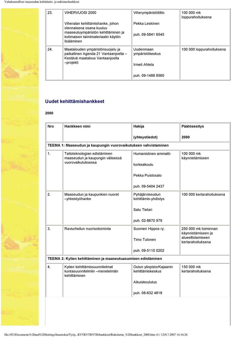 09-5841 6545 Uudenmaan ympäristökeskus Irmeli Ahtela 100 000 puh.