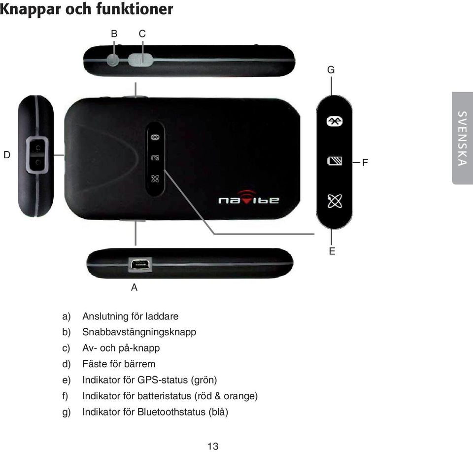 för bärrem e) Indikator för GPS-status (grön) f) Indikator för