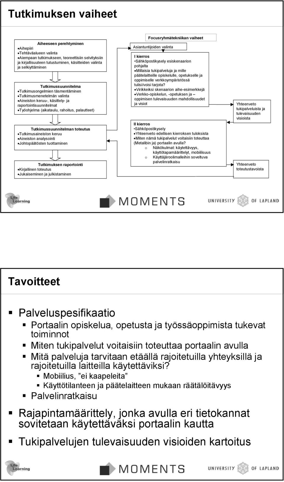 Tutkimussuunnitelman toteutus Tutkimusaineiston keruu Aineiston analysointi Johtopäätösten tuottaminen Tutkimuksen raportointi Kirjallinen toteutus Jukaiseminen ja julkistaminen Focusryhmätekniikan