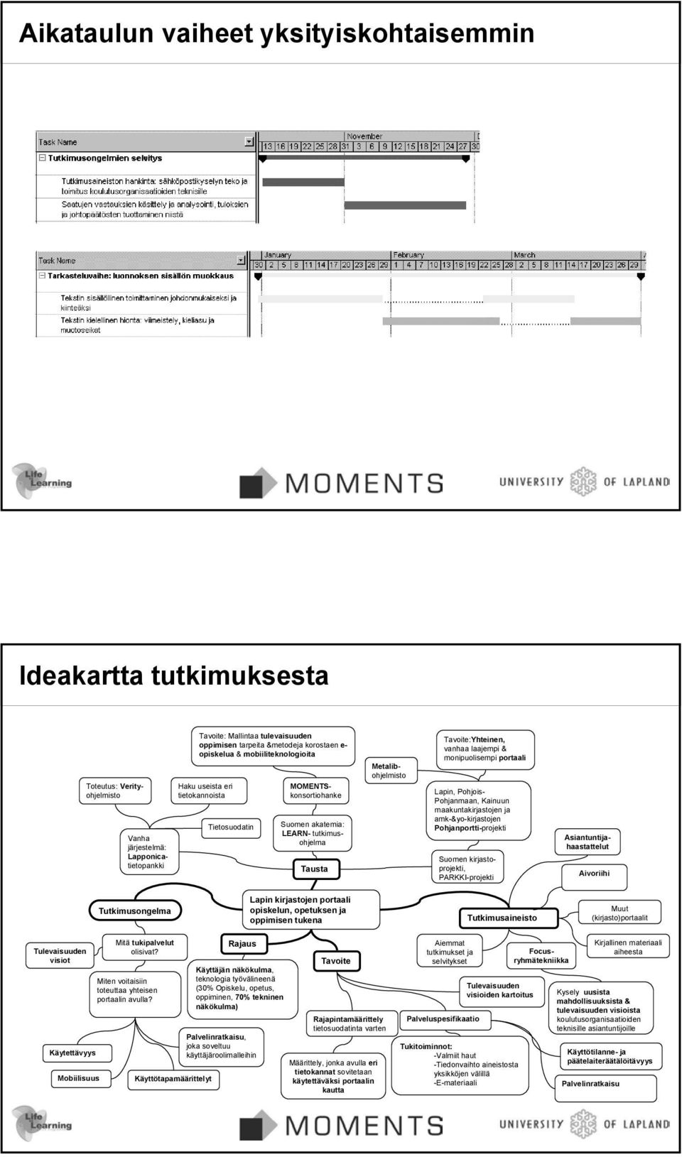 vanhaa laajempi & monipuolisempi portaali Lapin, Pohjois- Pohjanmaan, Kainuun maakuntakirjastojen ja amk-&yo-kirjastojen Pohjanportti-projekti Suomen kirjastoprojekti, PARKKI-projekti