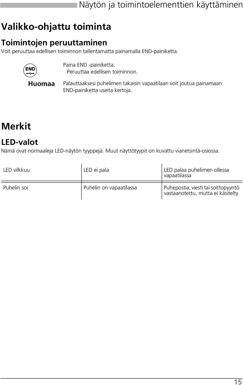 Palauttaaksesi puhelimen takaisin vapaatilaan voit joutua painamaan END-painiketta useita kertoja.