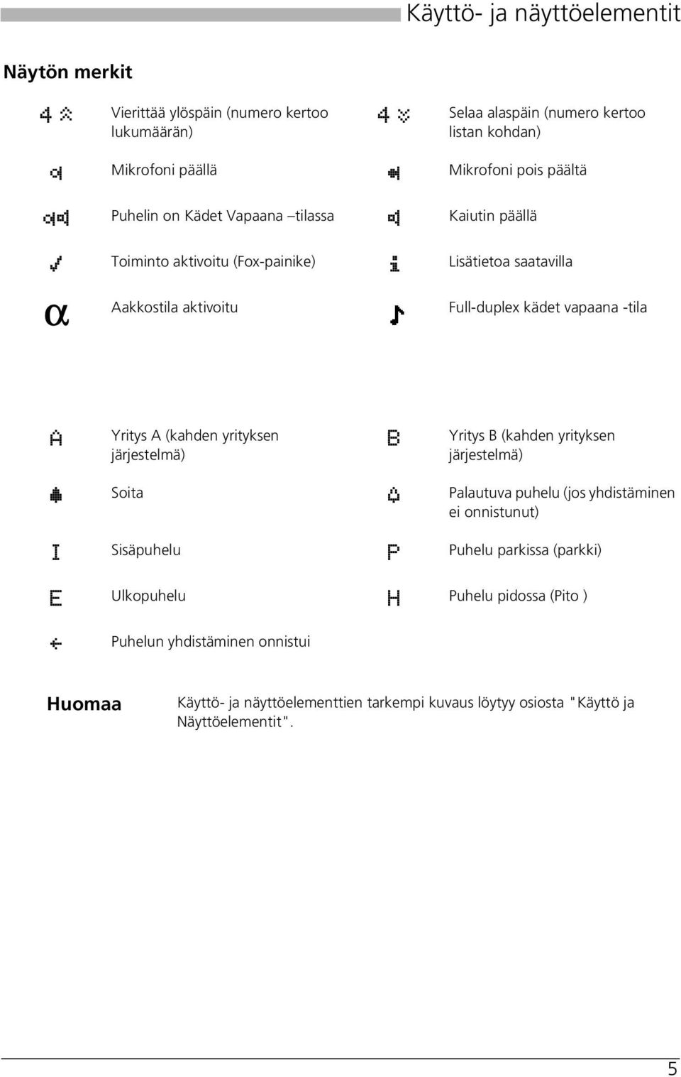 -tila A Yritys A (kahden yrityksen järjestelmä) B Yritys B (kahden yrityksen järjestelmä) b Soita B Palautuva puhelu (jos yhdistäminen ei onnistunut) I Sisäpuhelu P Puhelu