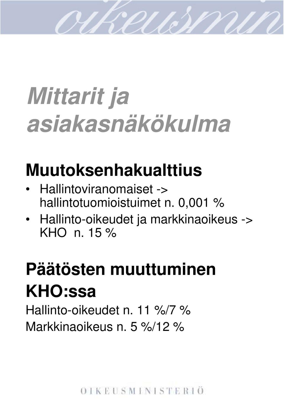 0,001 % Hallinto-oikeudet ja markkinaoikeus -> KHO n.