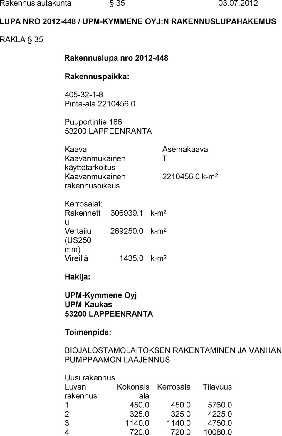 0 Puuportintie 186 53200 LAPPEENRANTA Kaava Kaavanmukainen käyttötarkoitus Kaavanmukainen rakennusoikeus Asemakaava T 2210456.0 k-m 2 Kerrosalat: Rakennett 306939.