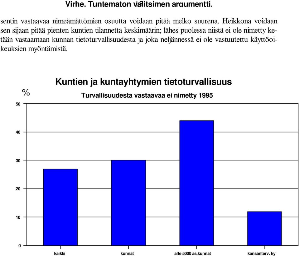 vastaamaan kunnan tietoturvallisuudesta ja joka neljännessä ei ole vastuutettu käyttöoikeuksien myöntämistä.