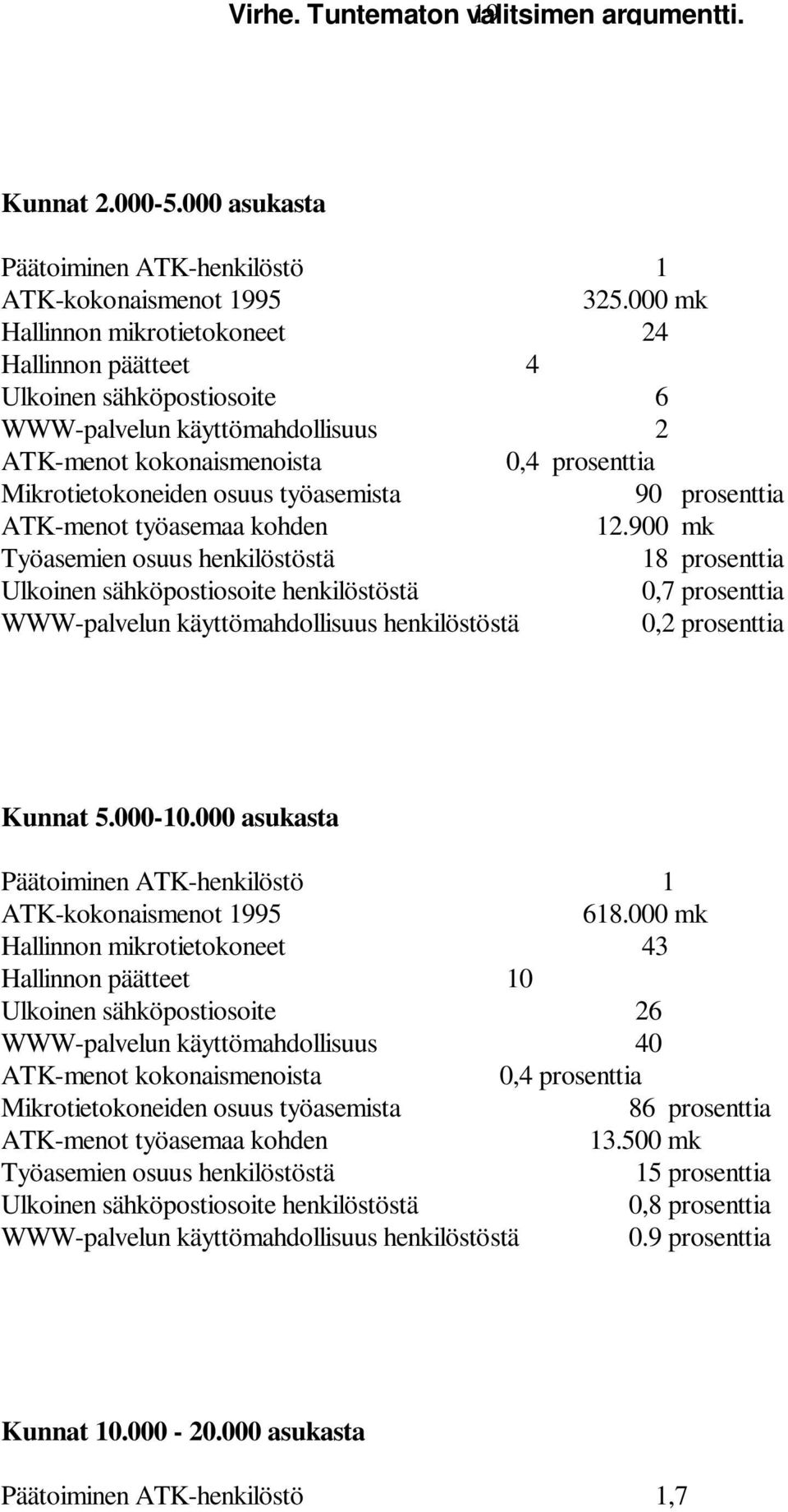 prosenttia ATK-menot työasemaa kohden 12.