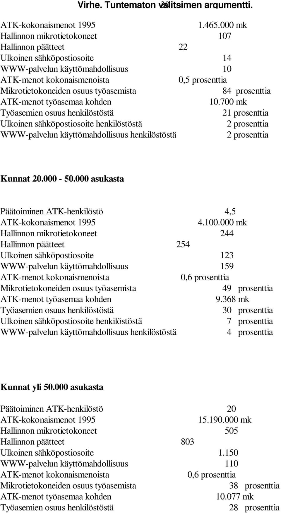 prosenttia ATK-menot työasemaa kohden 1.