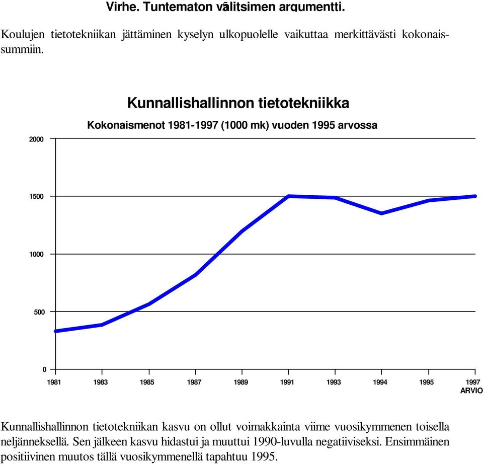 2 Kunnallishallinnon tietotekniikka Kokonaismenot 1981-1997 (1 mk) vuoden 1995 arvossa 15 1 5 1981 1983 1985 1987 1989 1991 1993