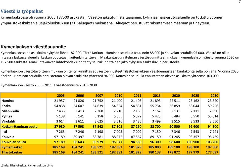 Aluejaot perustuvat rakentamisen määrään ja tiheyteen. Kymenlaakson väestösuunnite Kymenlaaksossa on asukkaita nykyään lähes 182 000.