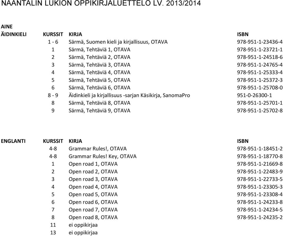 3, OTAVA 978-951-1-24765-4 4 Särmä, Tehtäviä 4, OTAVA 978-951-1-25333-4 5 Särmä, Tehtäviä 5, OTAVA 978-951-1-25372-3 6 Särmä, Tehtäviä 6, OTAVA 978-951-1-25708-0 8-9 Äidinkieli ja kirjallisuus