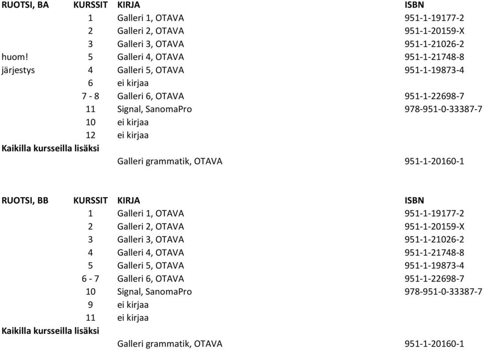 ei kirjaa Kaikilla kursseilla lisäksi Galleri grammatik, OTAVA 951-1-20160-1 RUOTSI, BB 1 Galleri 1, OTAVA 951-1-19177-2 2 Galleri 2, OTAVA 951-1-20159-X 3 Galleri 3, OTAVA