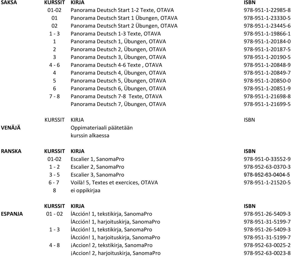 978-951-1-20190-5 4-6 Panorama Deutsch 4-6 Texte, OTAVA 978-951-1-20848-9 4 Panorama Deutsch 4, Übungen, OTAVA 978-951-1-20849-7 5 Panorama Deutsch 5, Übungen, OTAVA 978-951-1-20850-0 6 Panorama
