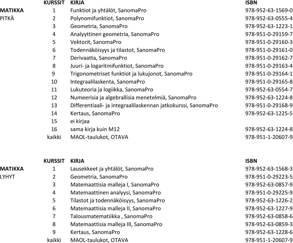 978-951-0-29163-4 9 Trigonometriset funktiot ja lukujonot, SanomaPro 978-951-0-29164-1 10 Integraalilaskenta, SanomaPro 978-951-0-29165-8 11 Lukuteoria ja logiikka, SanomaPro 978-952-63-0554-7 12